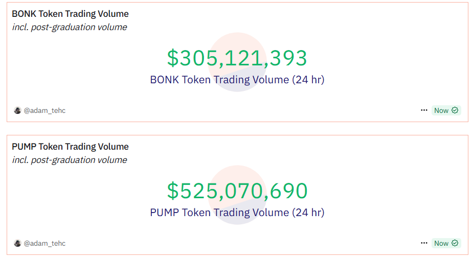 Post Gradution Volume