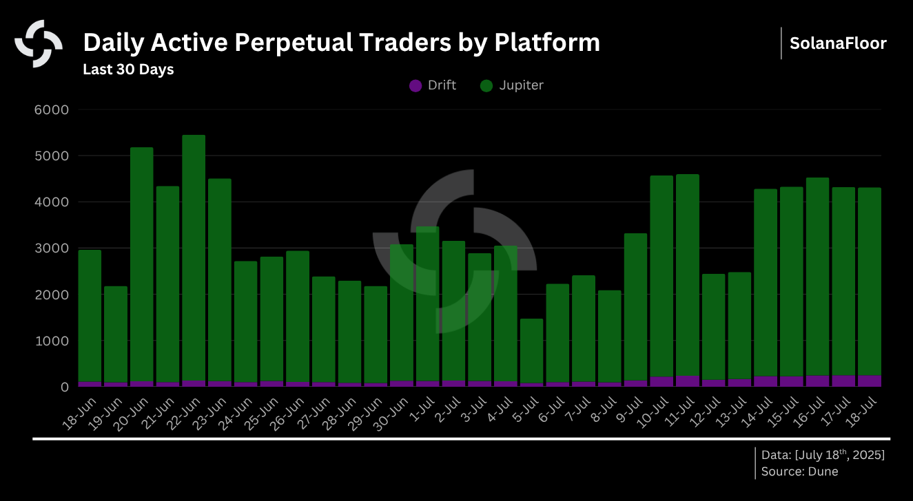 ドリフト ジュピター DAU