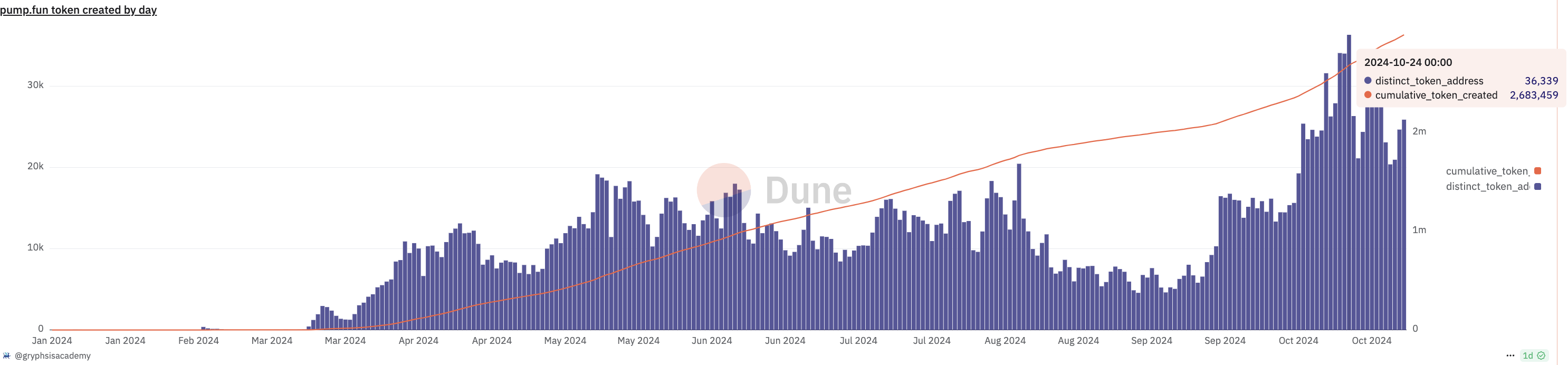 Capture d'écran 2024 11 07 at 3.52.51 Pm