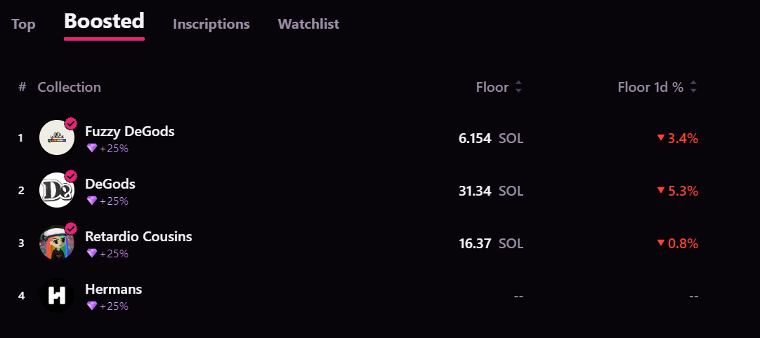 Magic Eden увеличил сборы