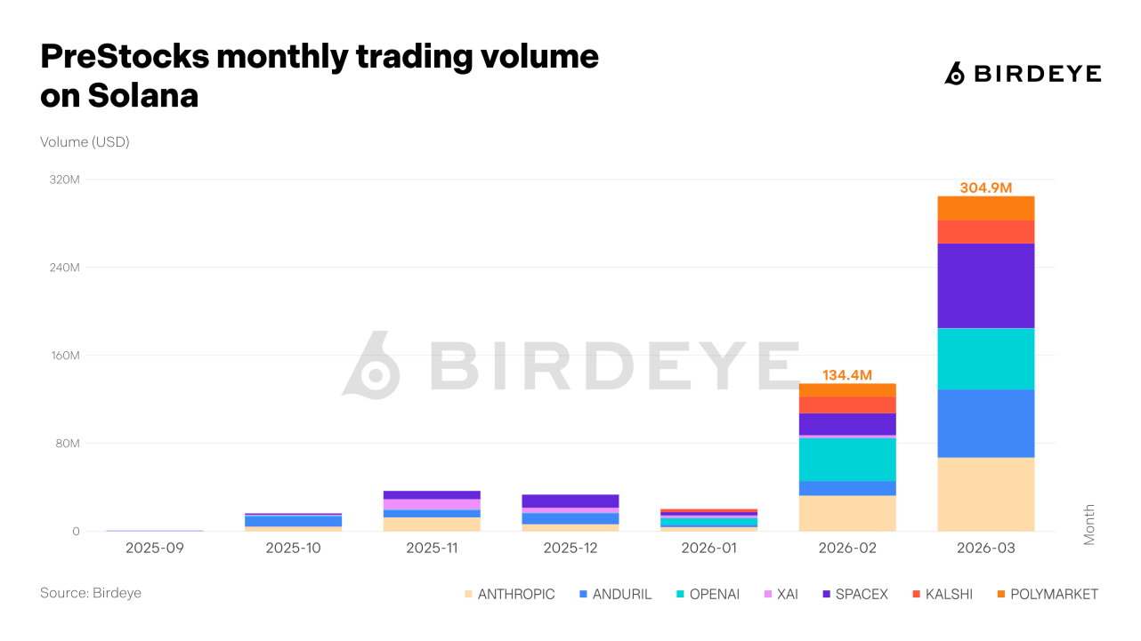 Birdeye Data Bar 1774968572995 1282x721