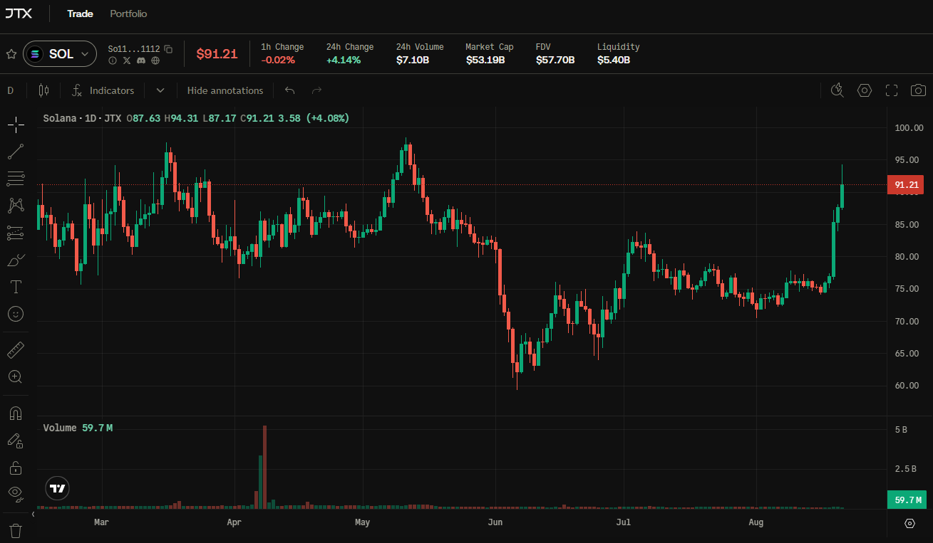 $sol