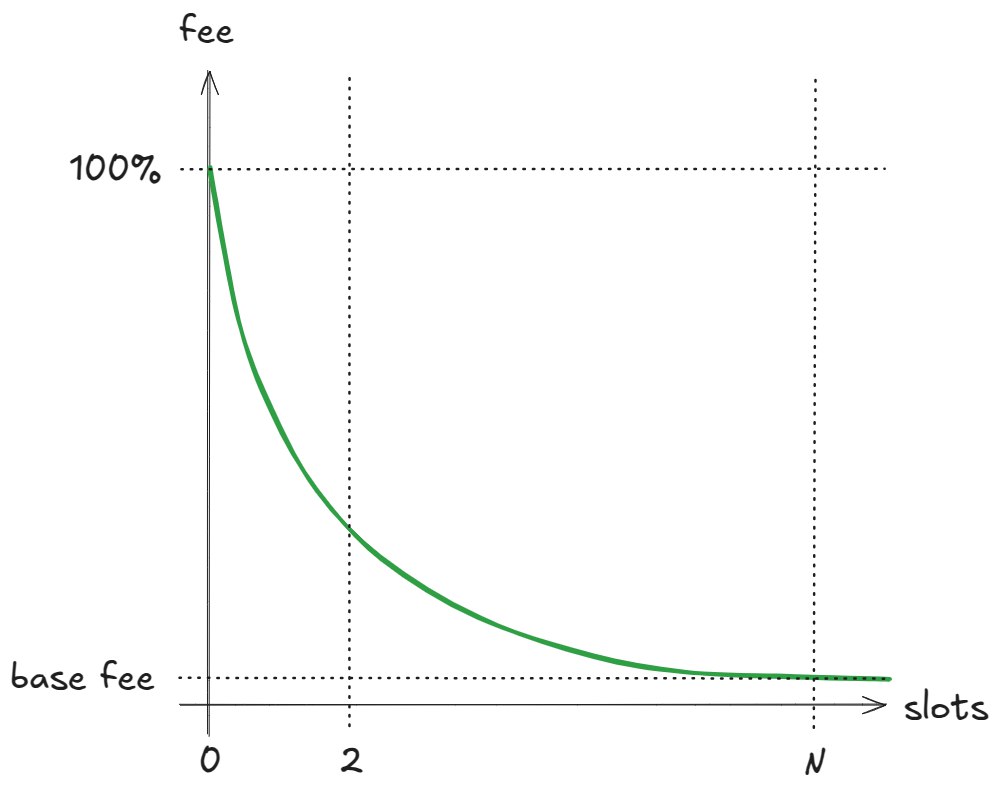 vertigo launch model