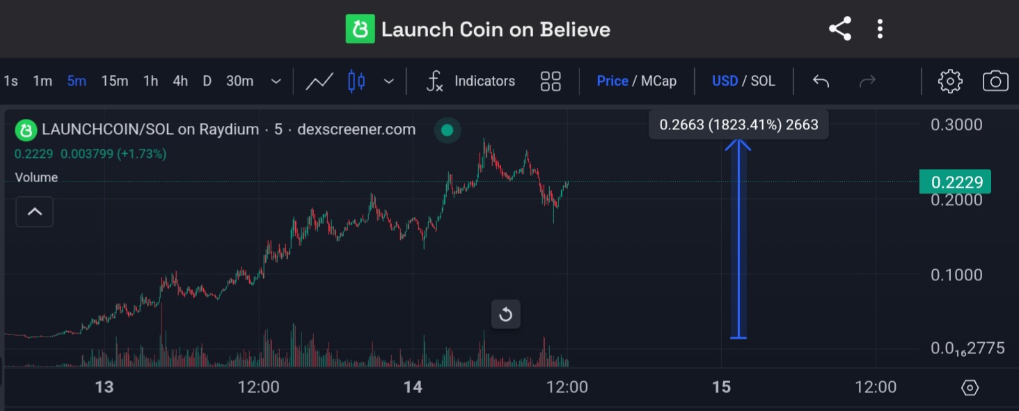 Launchcoin