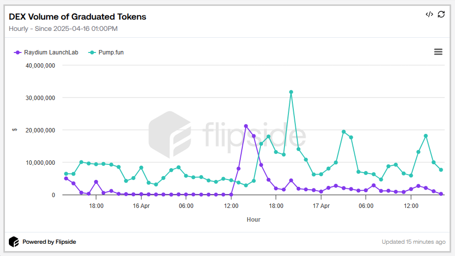 Dex Daily Comparison