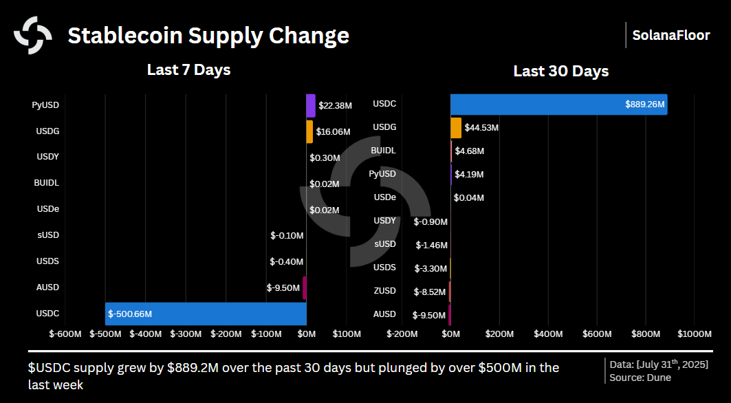 Change in Last 7, 30