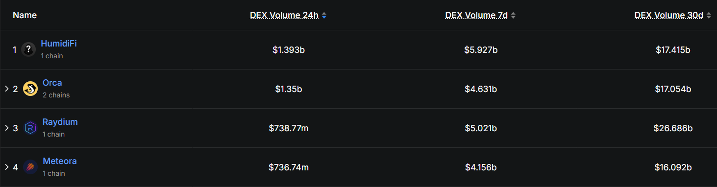 Dex Volume