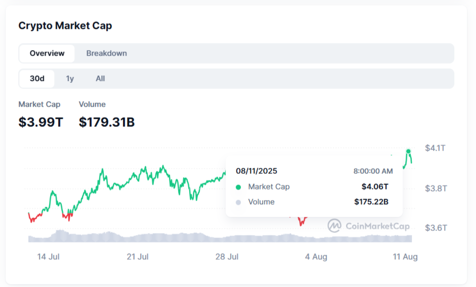 Crypto Market Cap 2