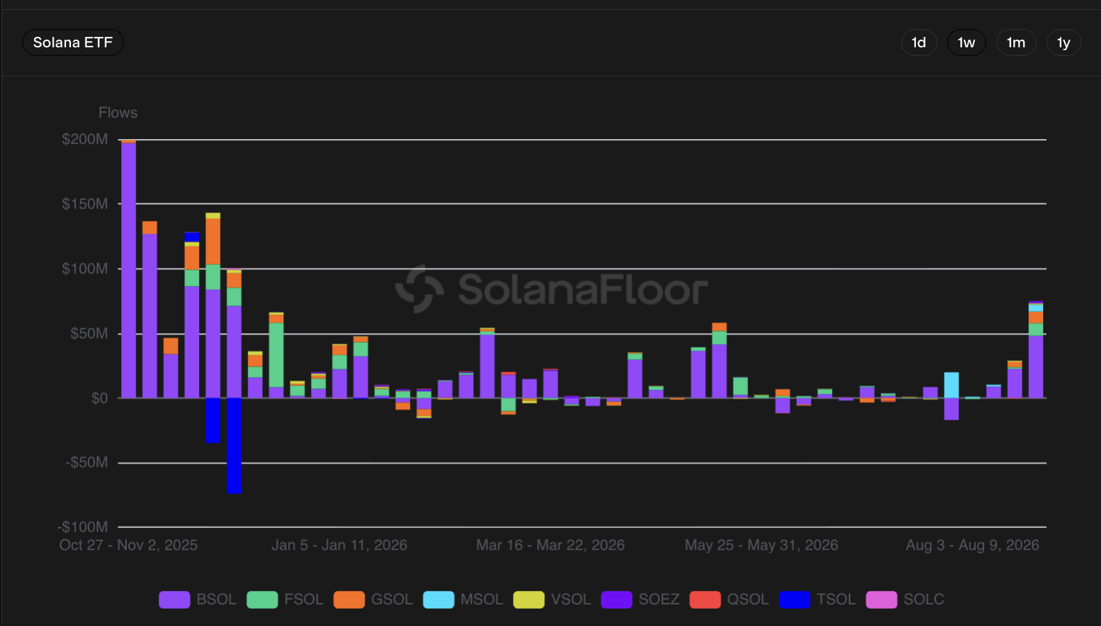 etfs