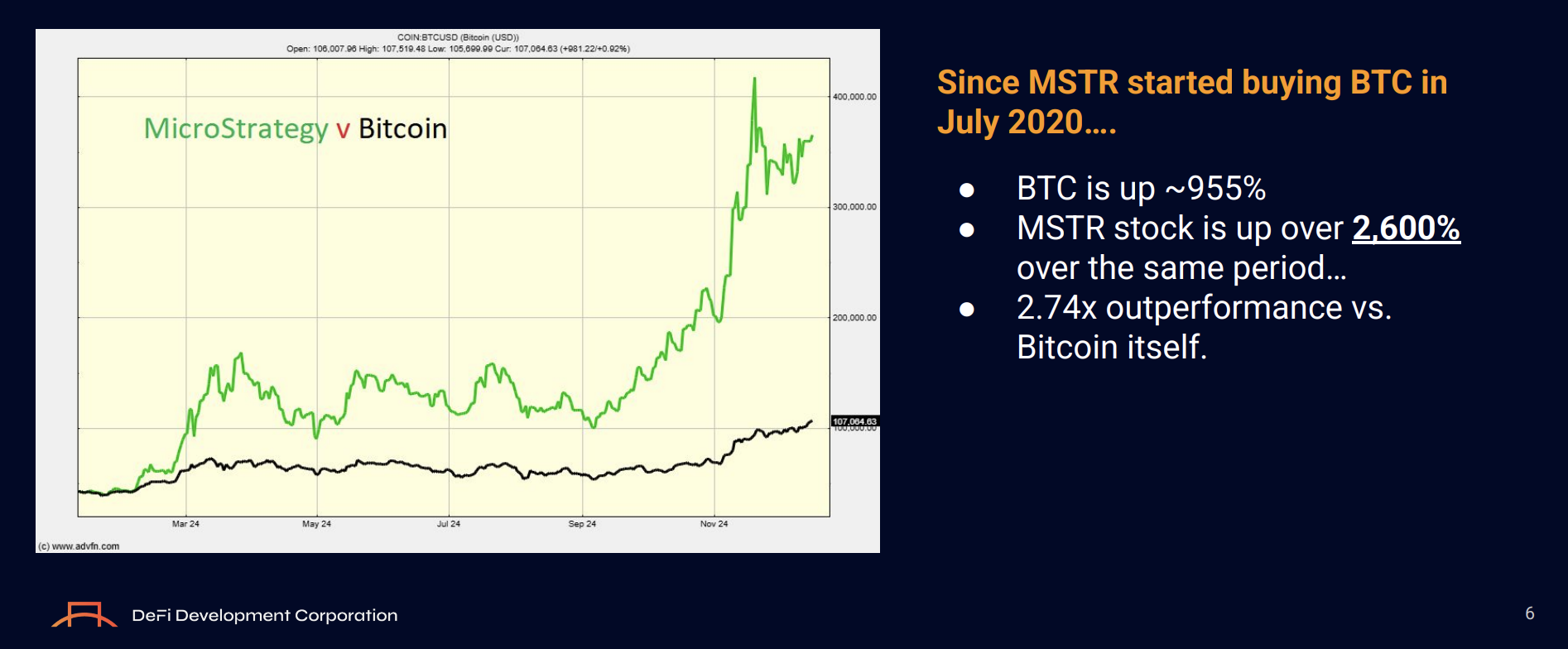 MSTR comparison