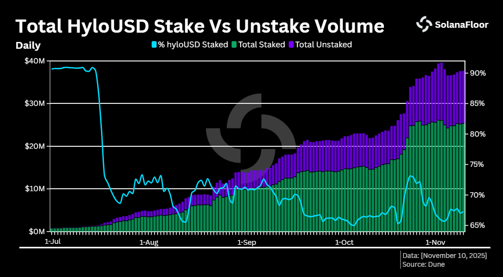 Hy Usd Staking