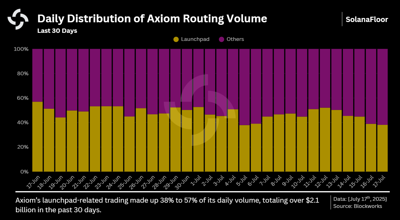 Axiom Volume