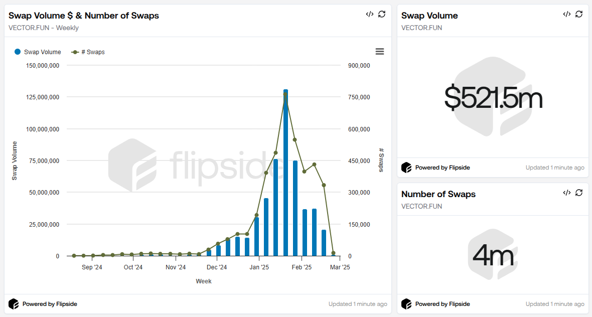 Weekly Trading Volume