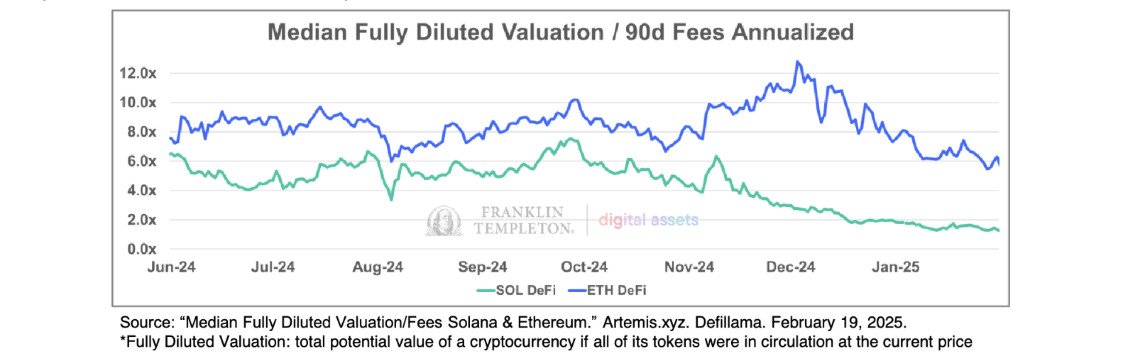 solana token valuation