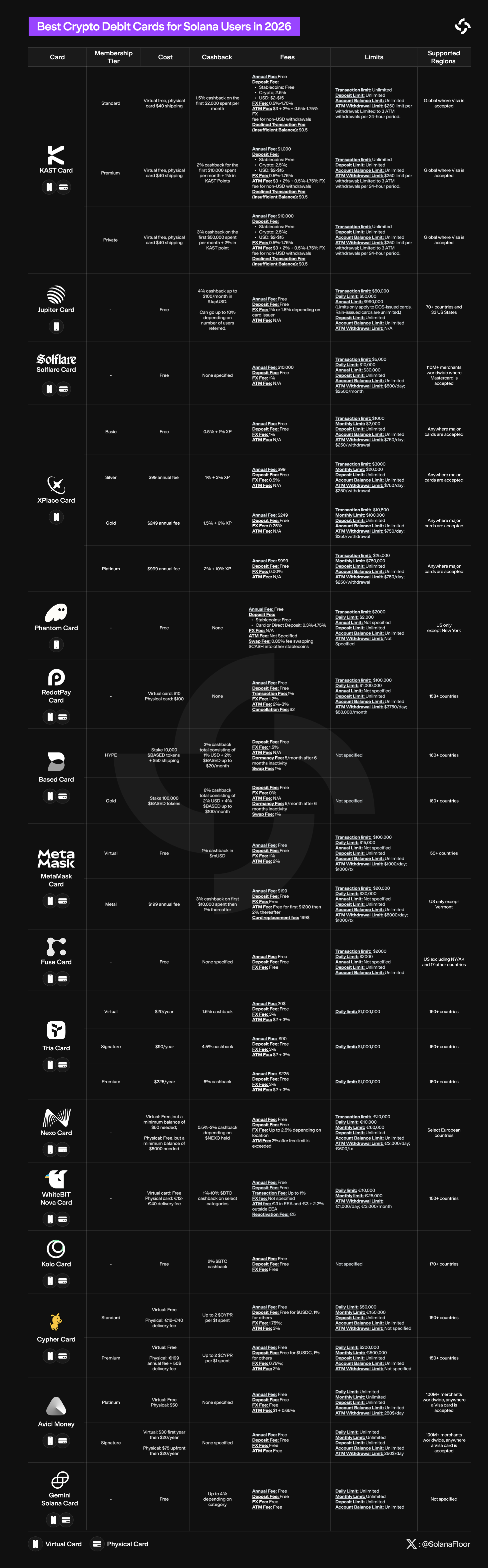 Crypto Cards 2