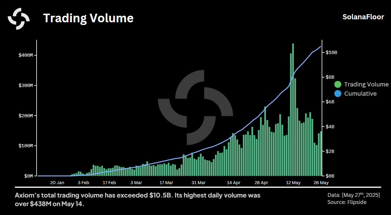 Trading Volume