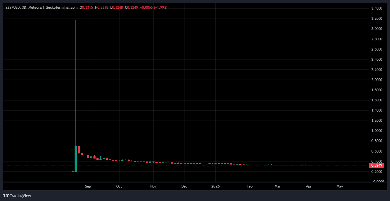 Yzy 2026 04 06 22 18 46