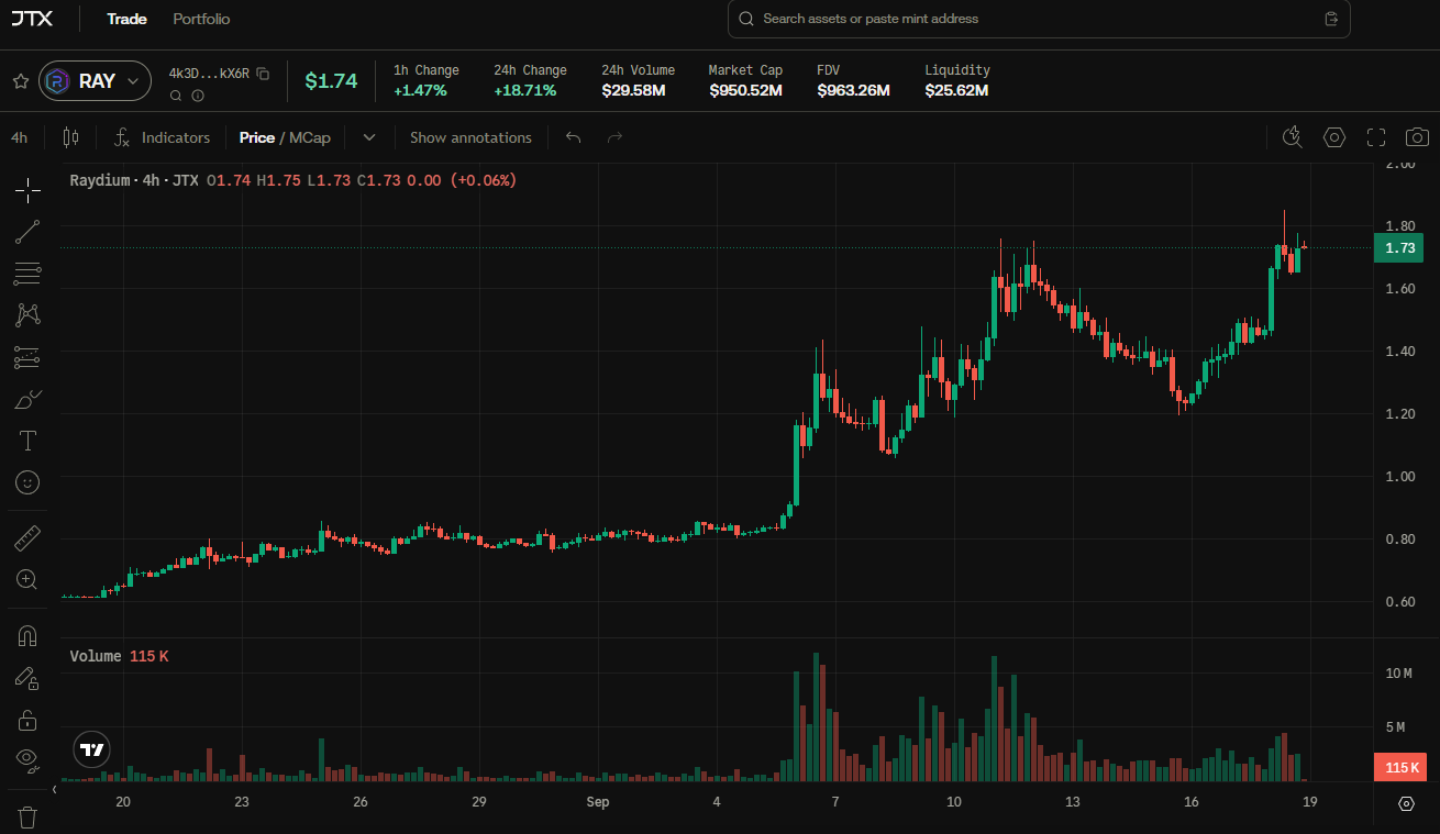 $ray