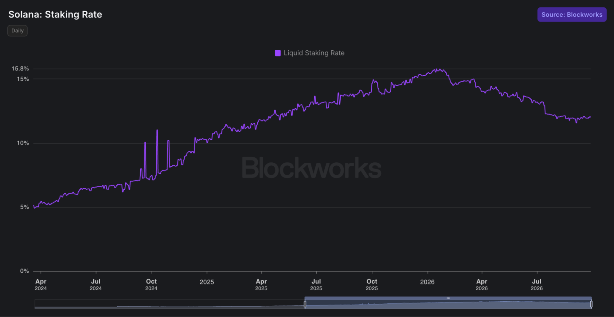 liquidstaking