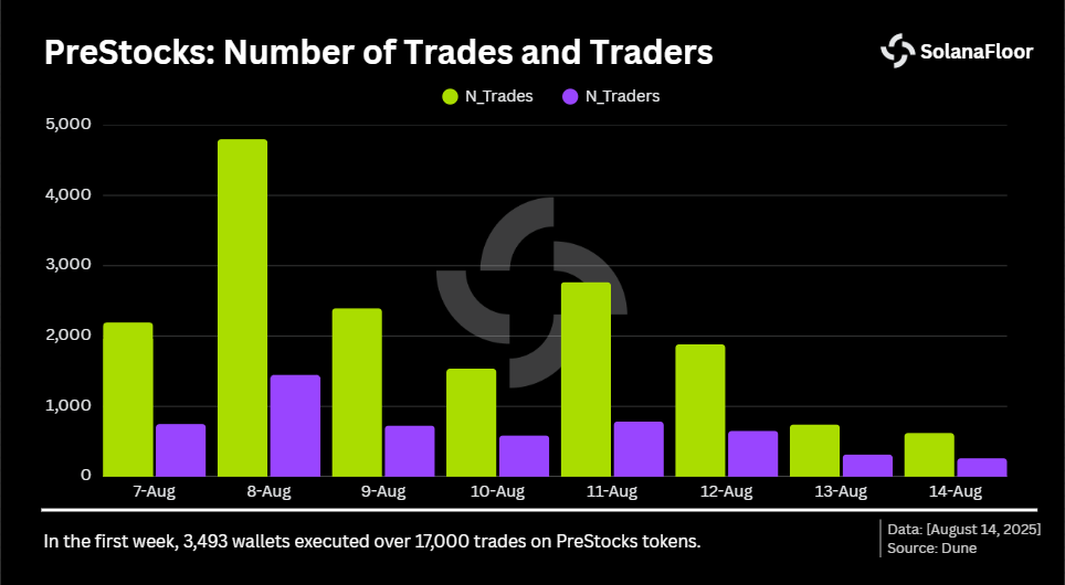 Trades &amp ; Traders
