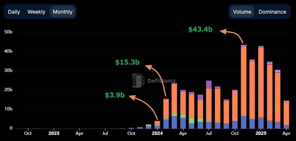 Persp Trading Volume