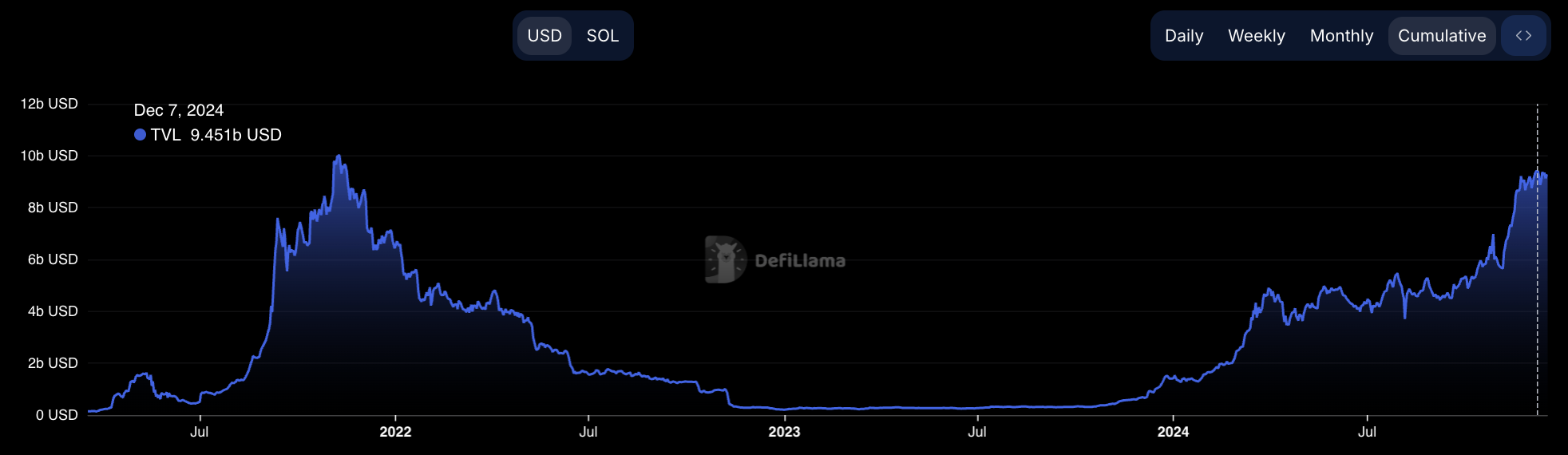 Capture d'écran 2024 12 17 at 9.29.46 Pm