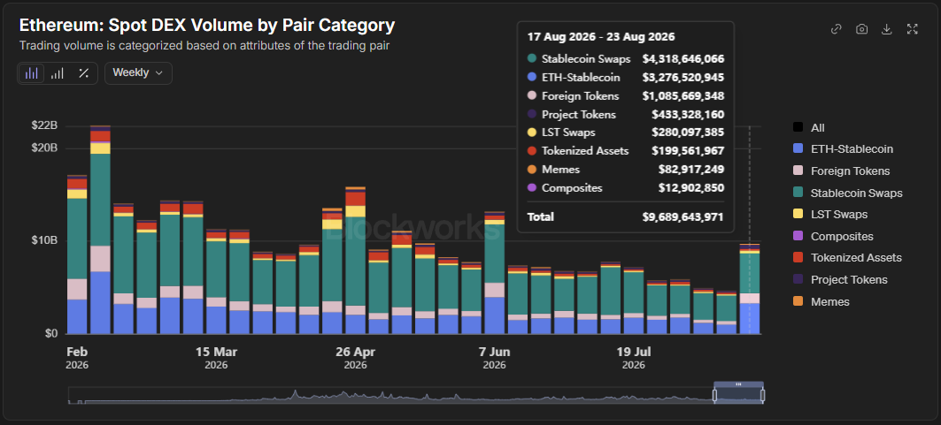Eth Dex Volume