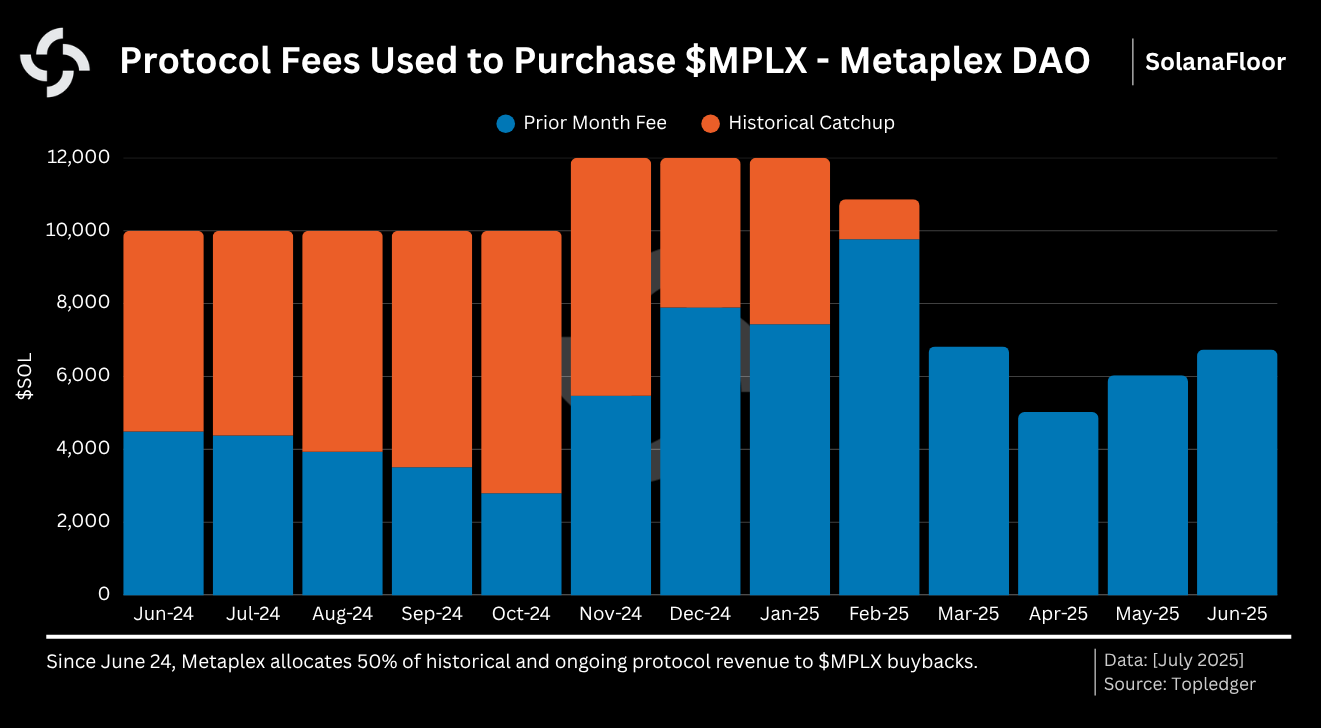 mplx buybacks