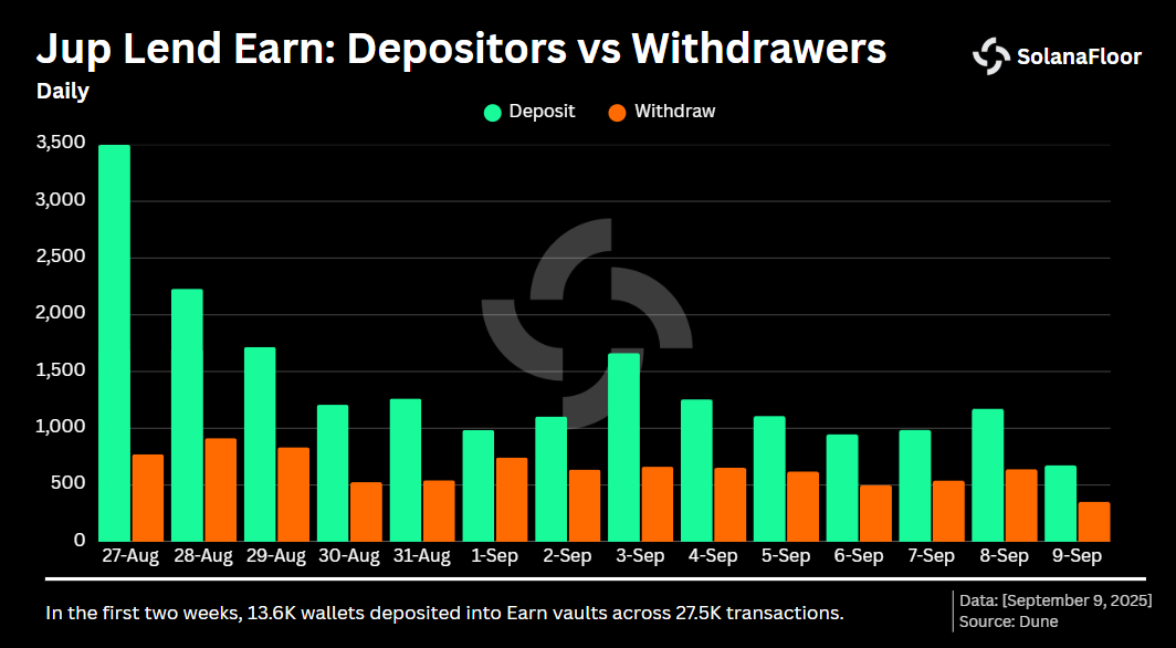 Depositor & Withdrawer