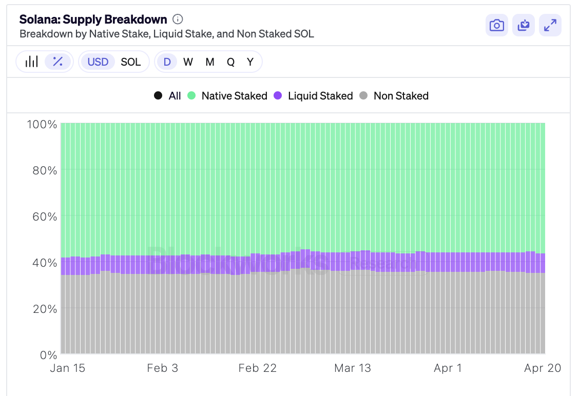solana staking rate