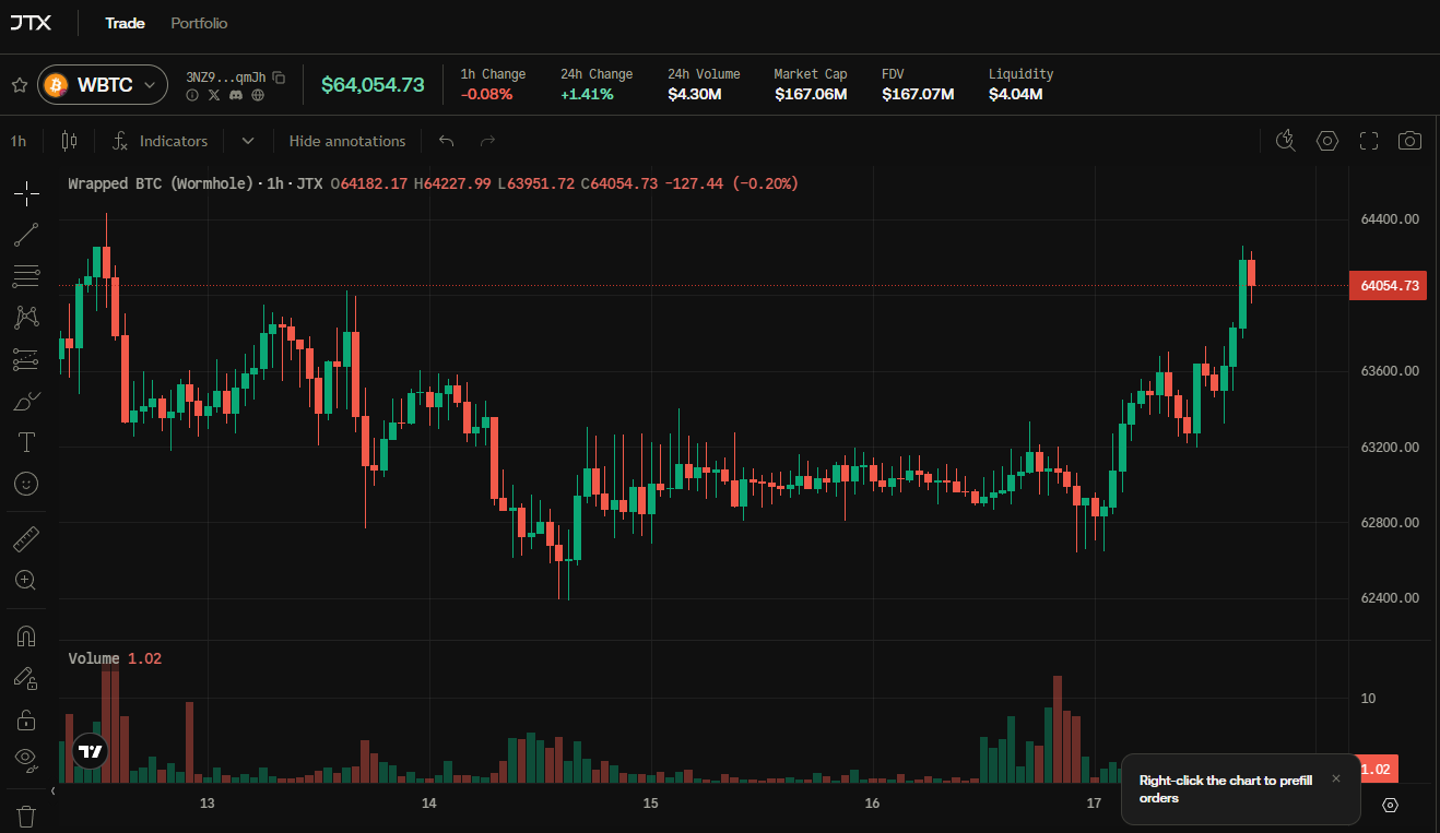 W Btc