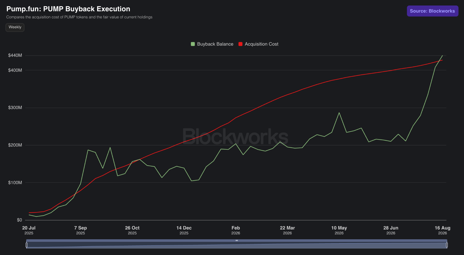 buybacks