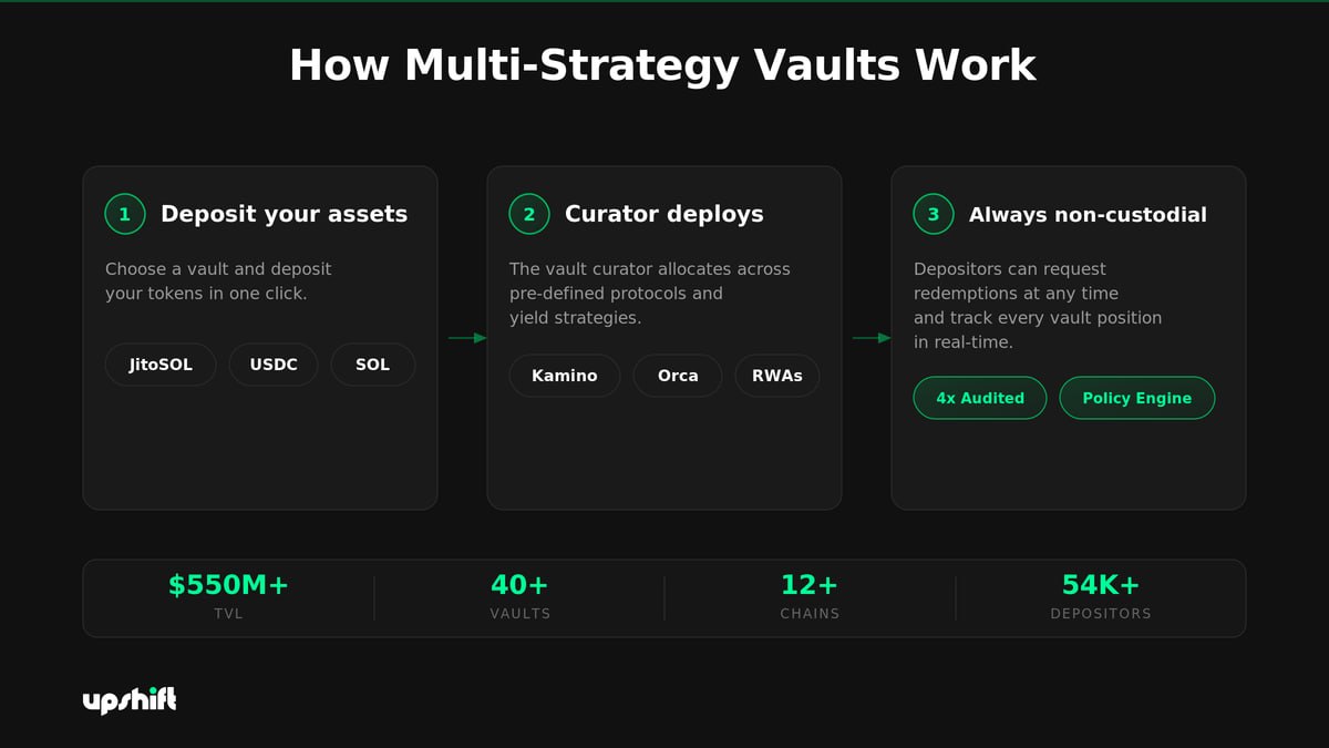 multistrat