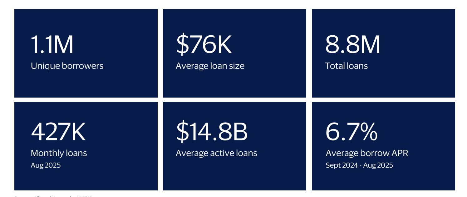 stablecoin lending