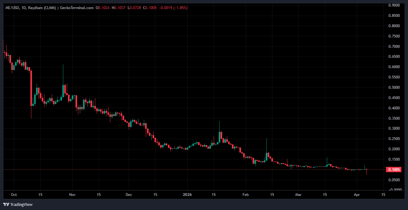 Me 2026 04 07 00 00 11