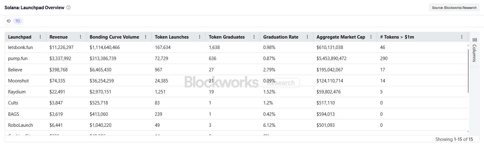 Solana  Launchpad Overview