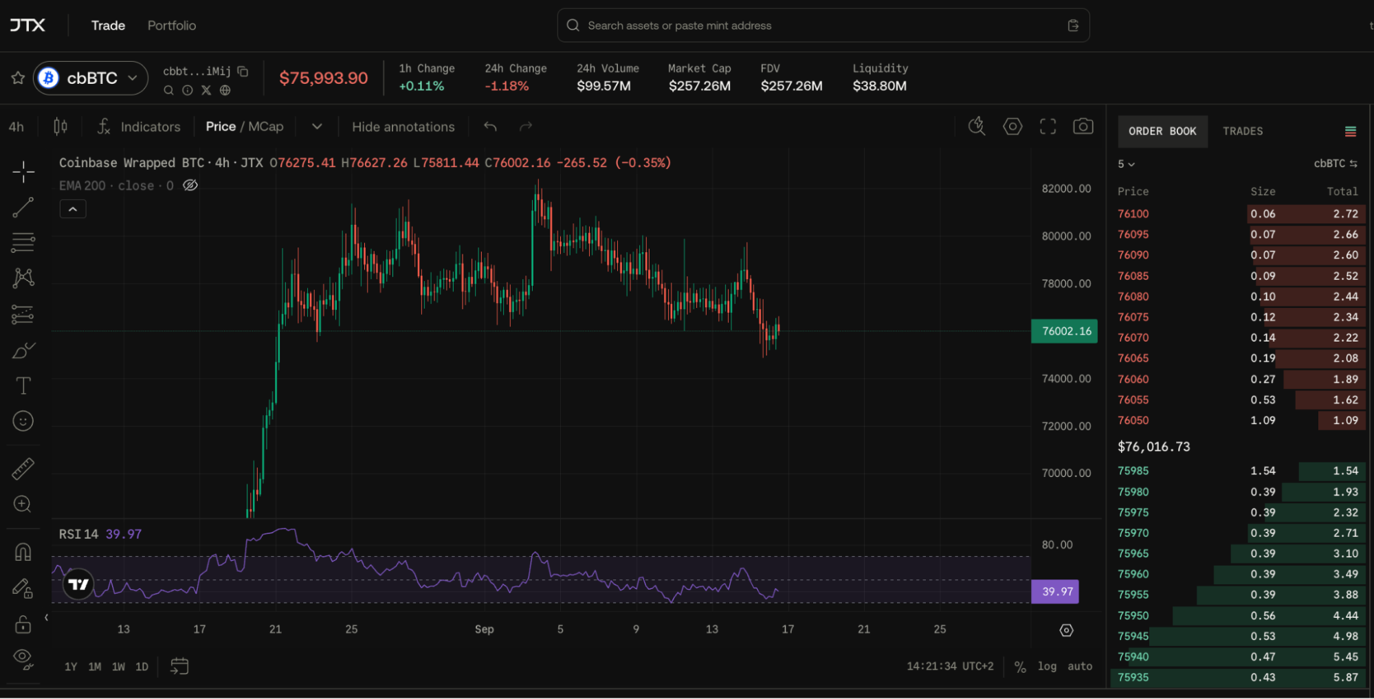 btc