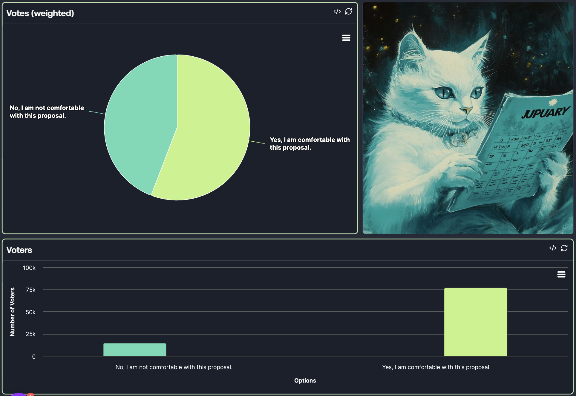 Proposta de governação do JUP