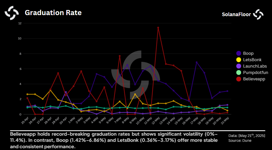 Greaduation Rate