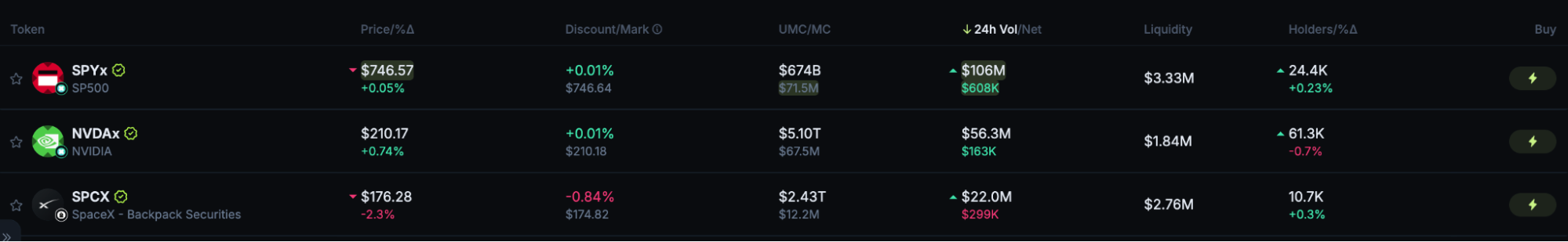 xstocks