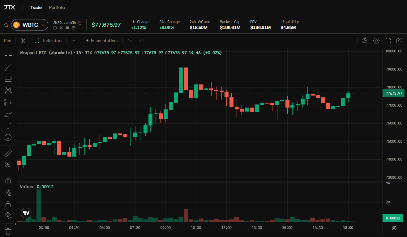 W Btc (4)