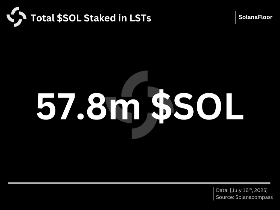 Sol Lst Stake Solana Floor