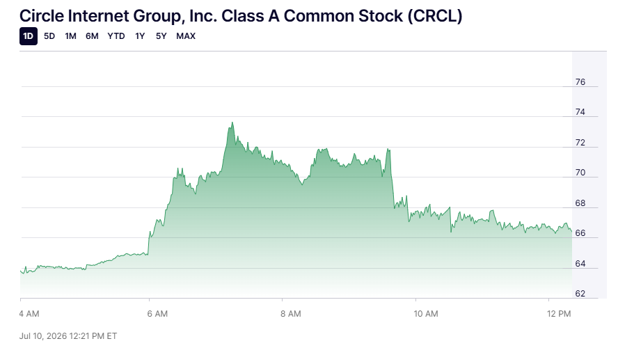 $crcl