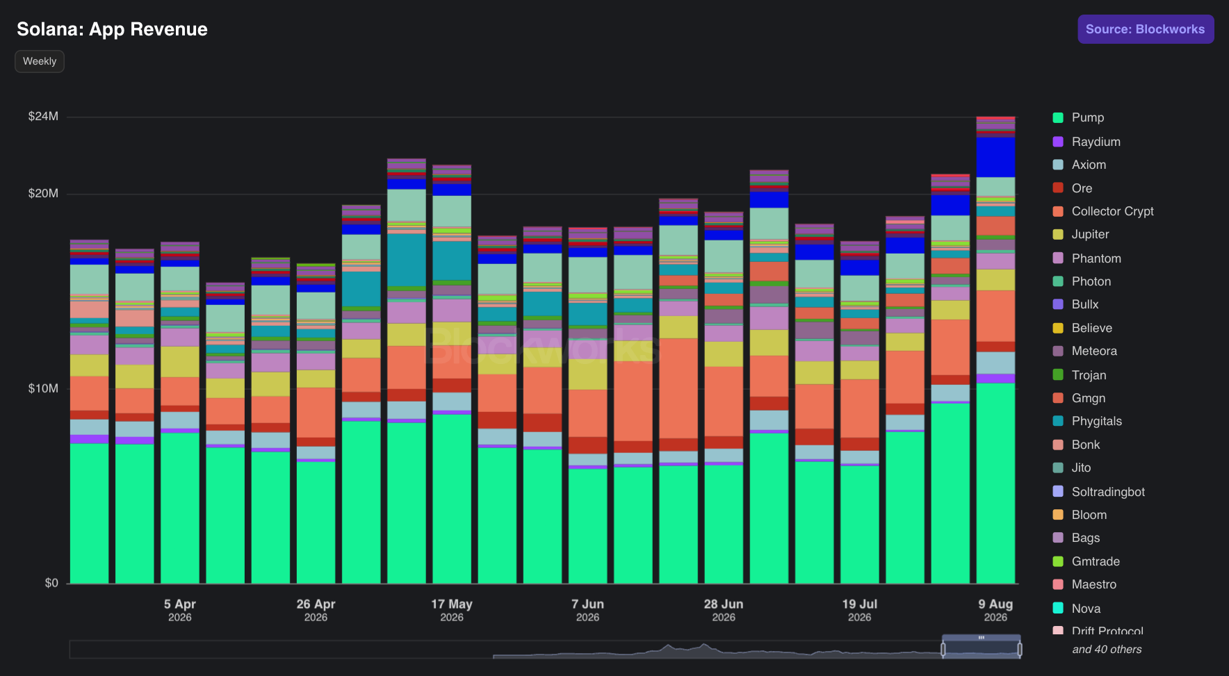 app rev