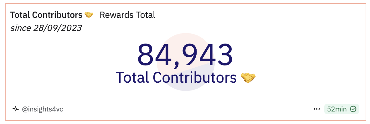 mapas de abejas colaboradores