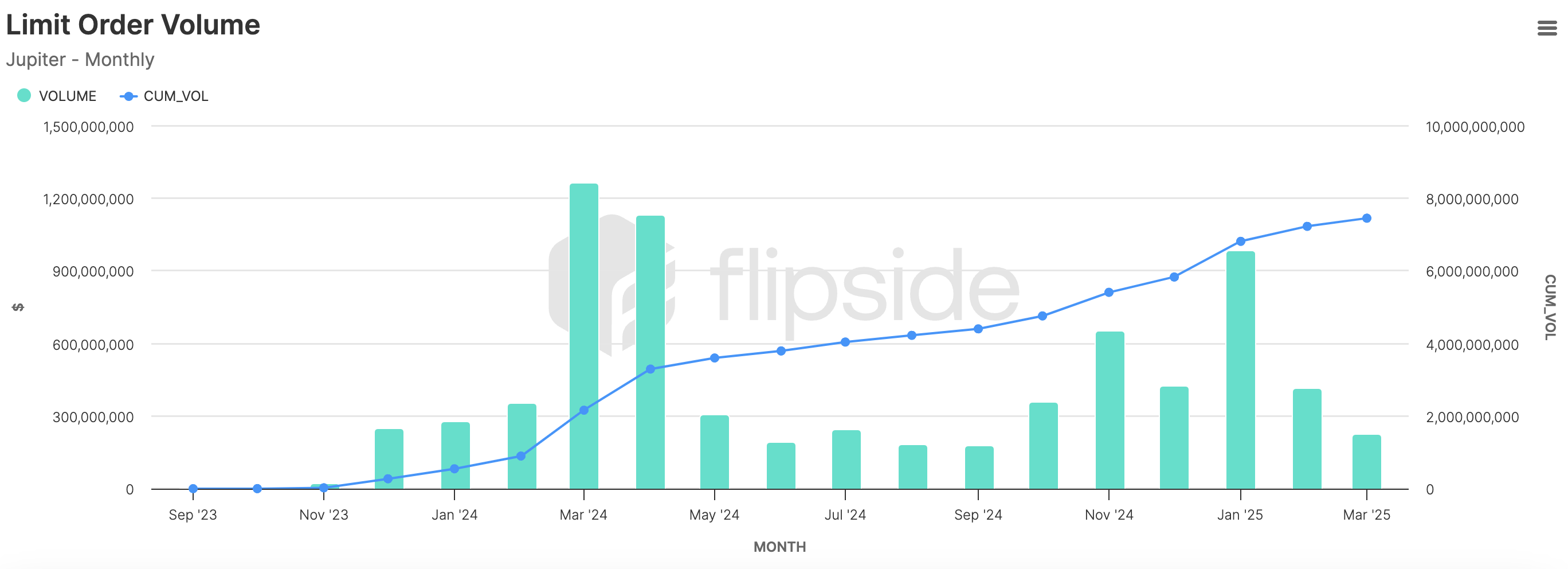 jupiter limit volume