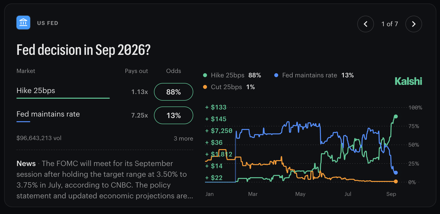 fomc