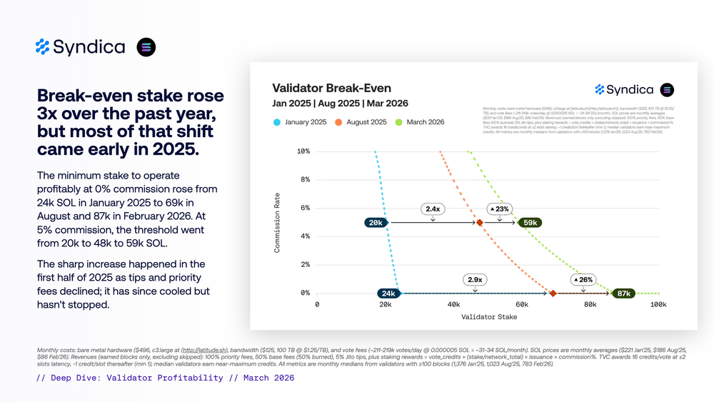 Deep Dive  Solana Onchain Activity   March 2026 012