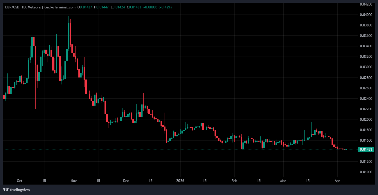 Dbr 2026 04 06 23 49 54