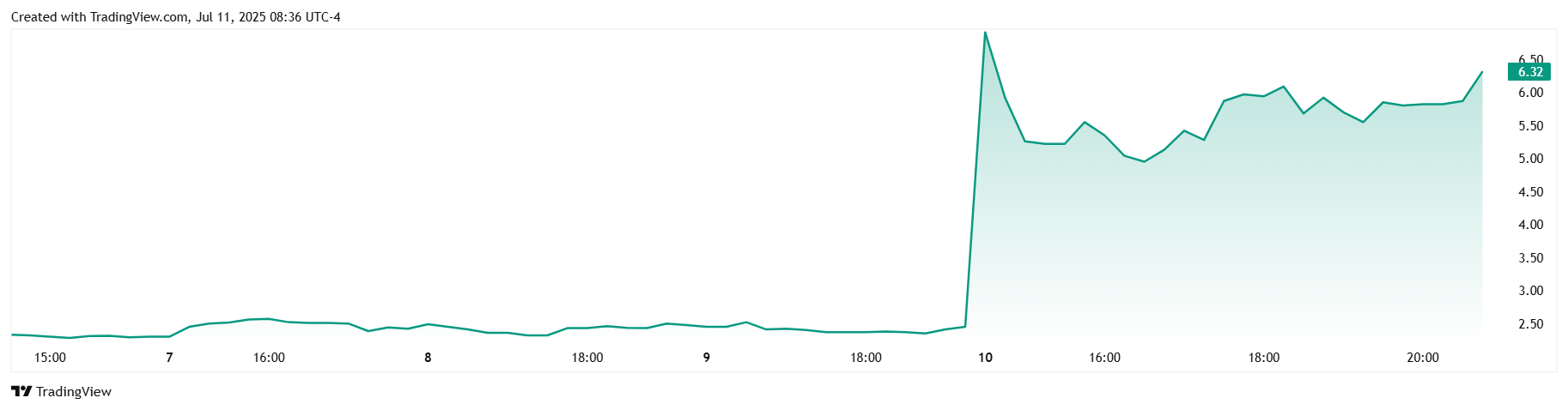 Btcm 2025 07 11 13 36 23